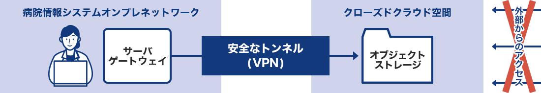 Case2: 画像バックアップ
